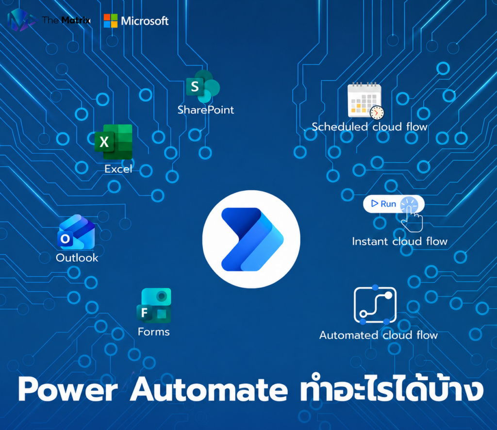 Power Automate ทำอะไรได้บ้าง