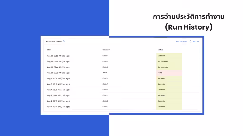 หน้าจอตรวจสอบ Run History บน Power Automate แสดงประวัติย้อนหลัง 28 วัน พร้อมสถานะ Succeeded และ Failed
