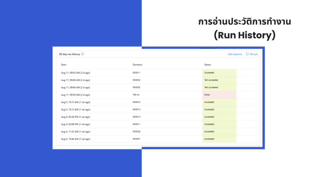 หน้าจอตรวจสอบ Run History บน Power Automate แสดงประวัติย้อนหลัง 28 วัน พร้อมสถานะ Succeeded และ Failed