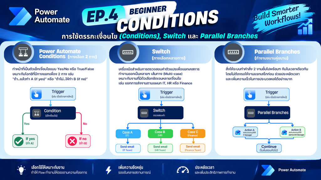 Power Automate Conditions