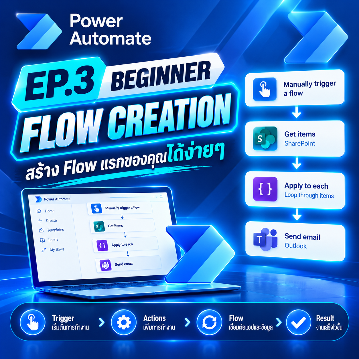 เรียนรู้ Power Automate และการทำ Flow Creation เบื้องต้น สร้างระบบส่งแจ้งเตือนอัตโนมัติเชื่อม OneDrive, Gmail และ Teams ได้ใน 10 นาที